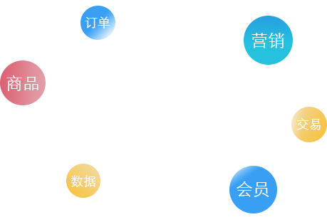 微信外卖点餐系统,微信会员卡系统,微信营销软件,收银系统,微信小程序,进销存系统